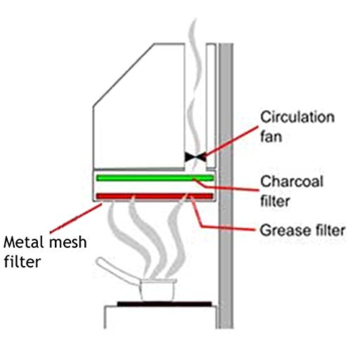 Filtro antigrasso in metallo per cappa aspirante (argento, 320 x 260 mm, confezione da 2)