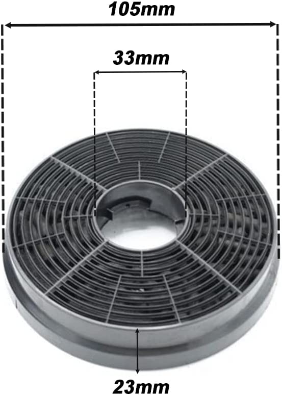 2x Aktivkohlefilter / Passend für Respekta MIZ 0058 Candy 35602288 49040890 PKM CF130 für Küchenhauben, Dunstabzugshauben